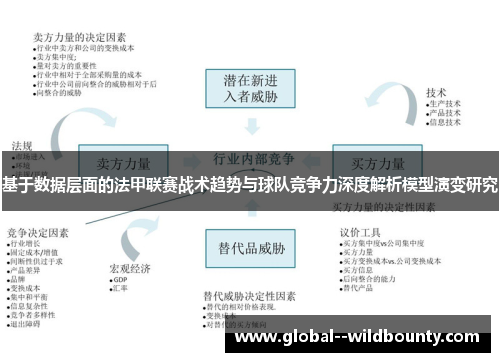 基于数据层面的法甲联赛战术趋势与球队竞争力深度解析模型演变研究 基于数据层面的法甲联赛战术趋势与球队竞争力深度解析模型演变研究