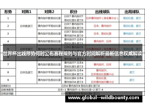 世界杯出线形势何时公布赛程规则与官方时间解析最新信息权威解读 世界杯出线形势何时公布赛程规则与官方时间解析最新信息权威解读