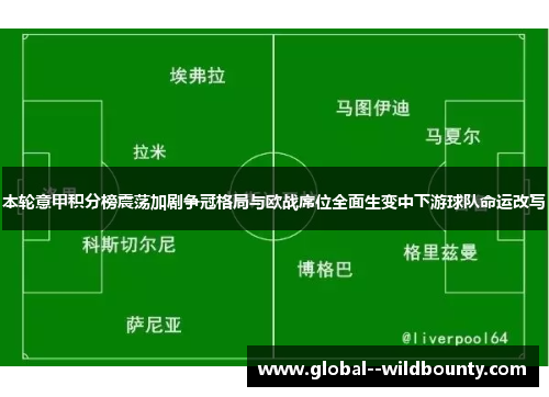 本轮意甲积分榜震荡加剧争冠格局与欧战席位全面生变中下游球队命运改写 本轮意甲积分榜震荡加剧争冠格局与欧战席位全面生变中下游球队命运改写